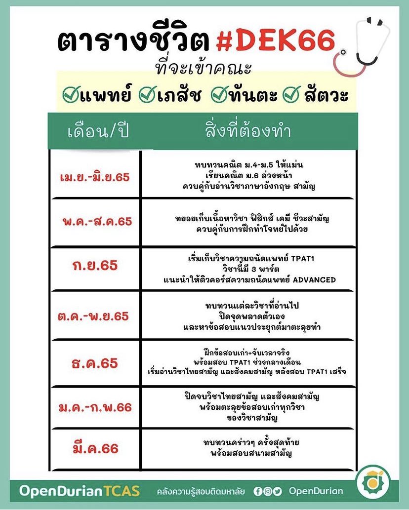 66_dek's tweet photo. รีรันตารางชีวิตอีกสักรอบ! ชั้นจะเก็บเนื้อหาทันมั้ยย ;-;  #dek66 #กสพท https://t.co/Uca3E5qUIc