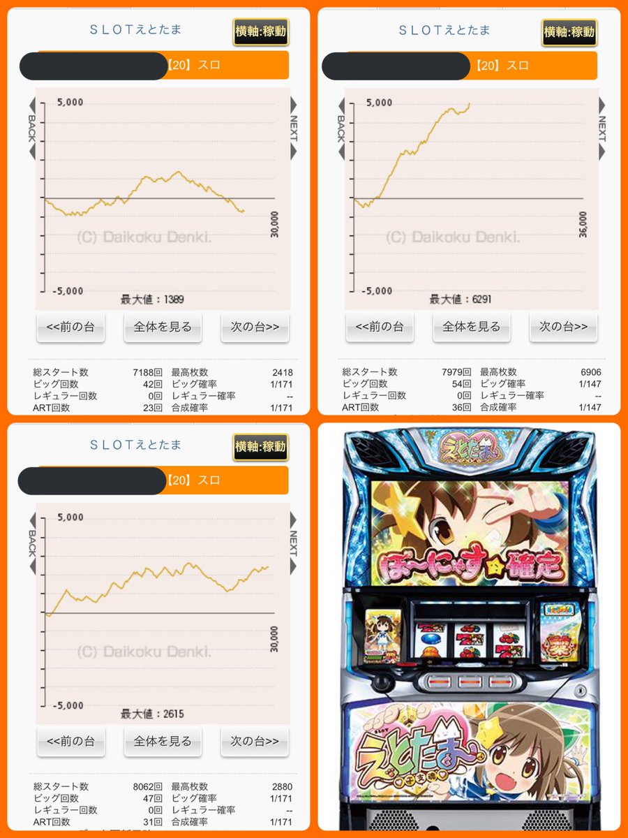 えとたま 設定5 特徴 全5スランプグラフ 初当たりデータ 挙動ログ スロかっつ パチスロ立ち回り 解析情報 Note