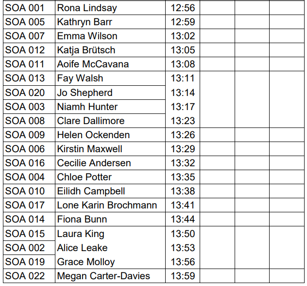 🚀 GPS tracking made its 
<a href="/thejkfestival/">JK Festival</a>
 debut yesterday.

We're back today for the Long Distance, live from 2pm:

👀➡️ loggator.com/users/69/events

Tracked athletes below, pick up 12:30-12:45 at enquiries if you can 👇