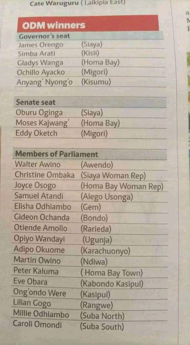 gpdkaluma's tweet image. Team Baba @RailaOdinga, consisting of the 2017 war-hardened Generals, is forming up, nationally.
@UDAKenya crooks are weak, with casualties from friendly fires. 
Let @AzimioUmoja settle on the most popular General per electoral unit and declare war! 
@TheODMparty