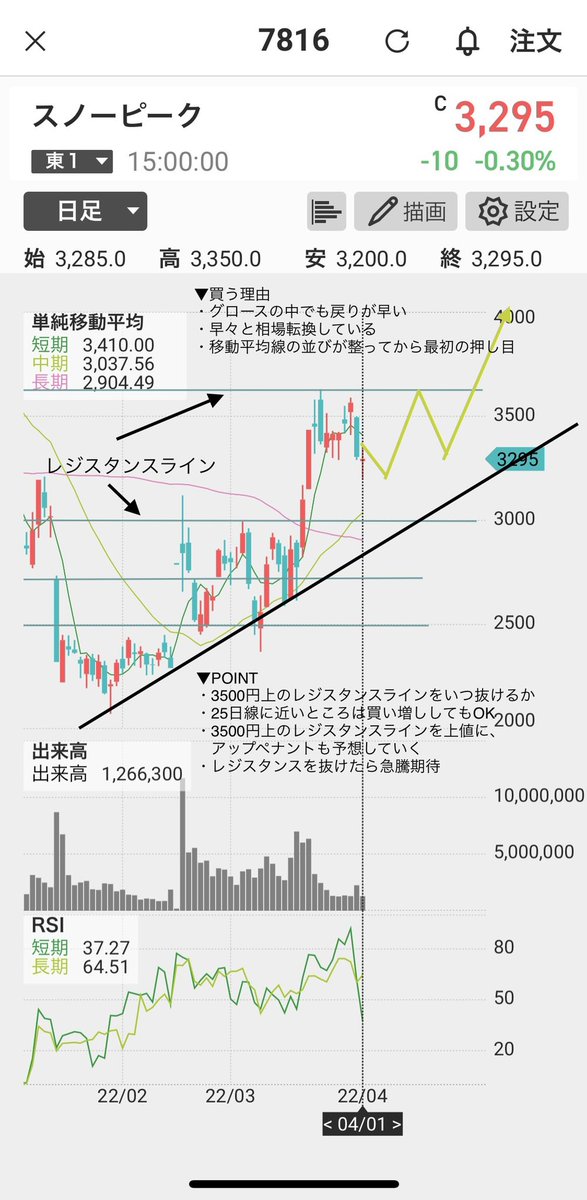 kazu22_stock's tweet photo. 【プレゼント🎁企画】
約1000銘柄のチャートチェックをしている僕が、めちゃくちゃ良いチャートで今後期待の銘柄を厳選して🎁します😇

👇🎁の受取条件
このtweetをリツイート&amp;いいね

👇締切
明日9時迄

👇詳細
日曜配信の注目銘柄以外でそれ以上に期待する銘柄をDMします！
※添付のように分析付き💪 https://t.co/YOzlS0yyLE