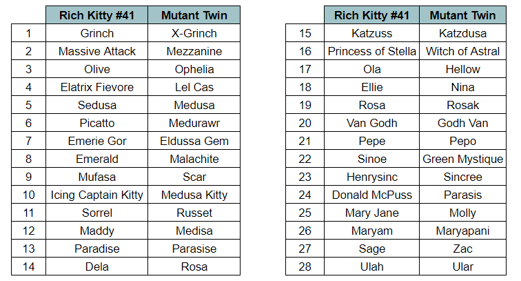 🤩😻

Entries so far: