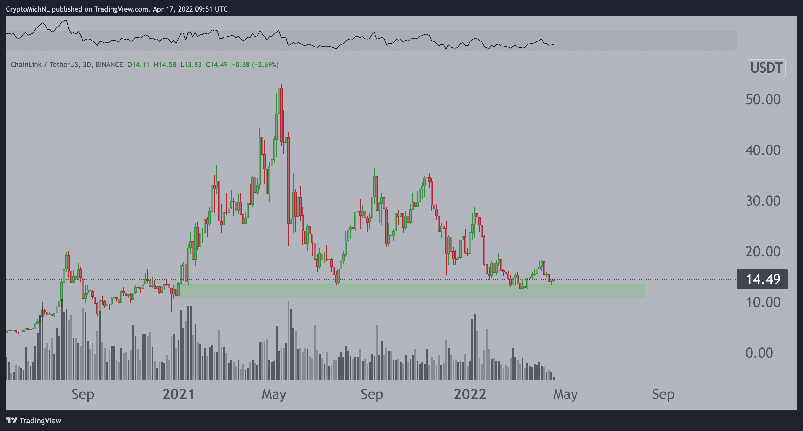 Top Analyst Says One Group of Altcoins Can Pull Off 10x Rallies, Updates Outlook on Three Crypto Assets