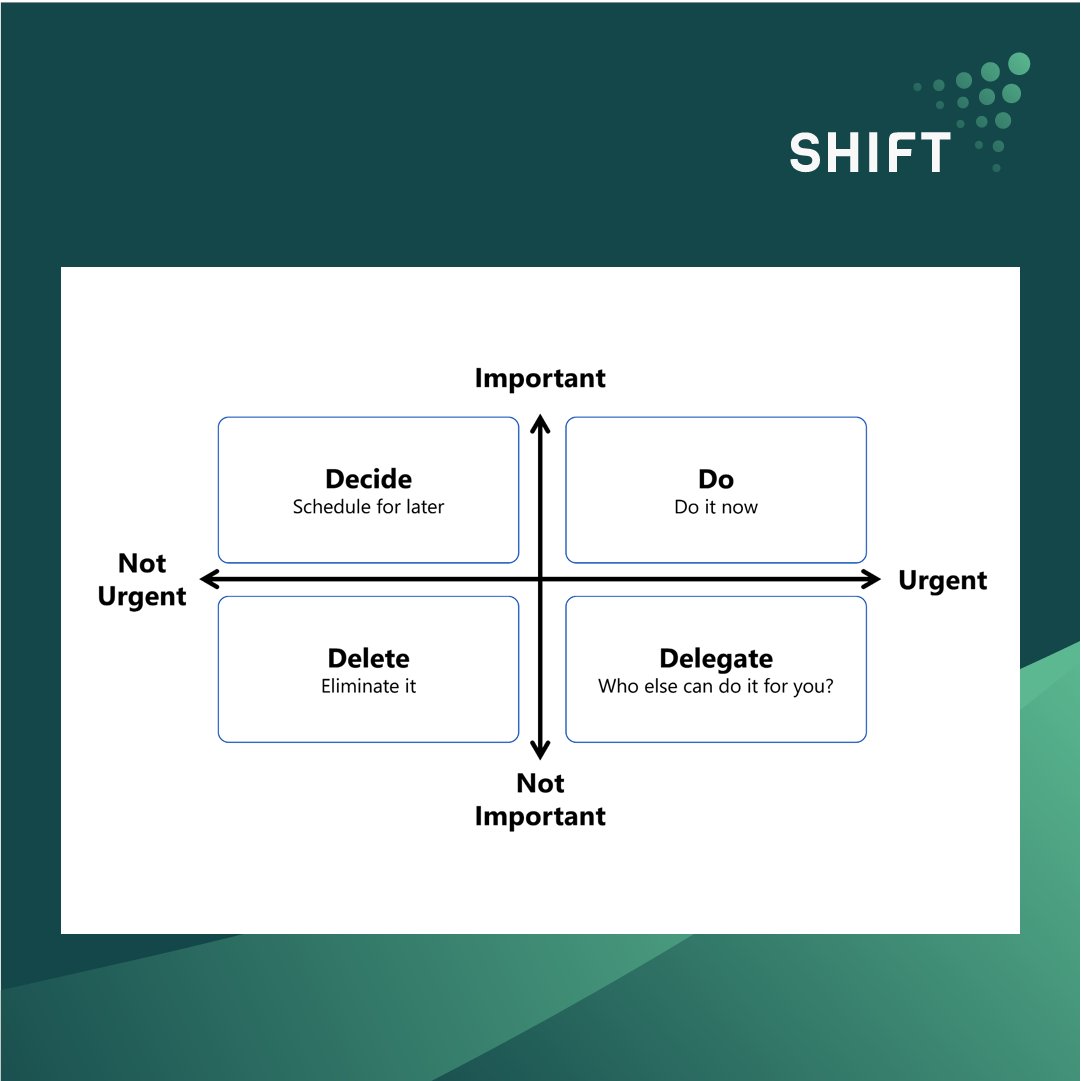 shifthabits's tweet photo. David Eisenhower, former US President used a matrix to help him prioritize his work and decision making. Called the Eisenhower Matrix. This gives importance and time to significant decision-making. 

Read more to streamline your decision-making skills - https://t.co/eVvVTc9AWM https://t.co/Sf4ZFQSxb6