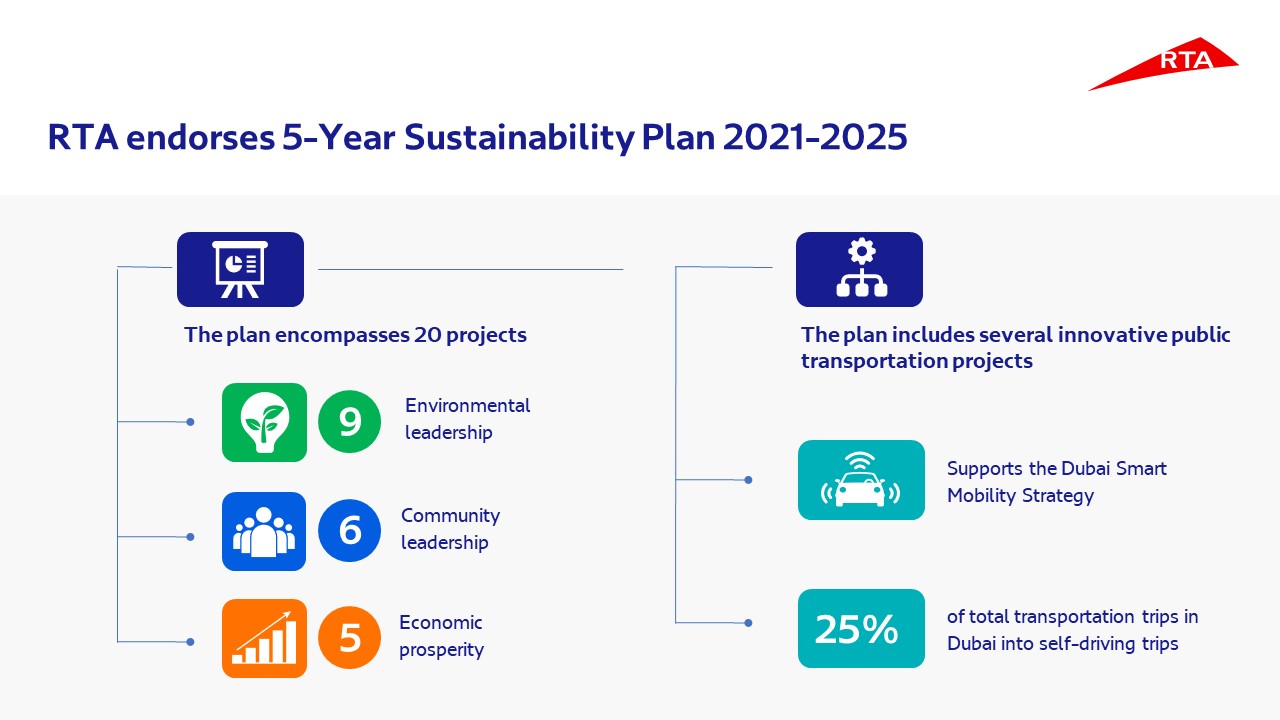 Dubai Media Office on Twitter ".rta_dubai endorses 5Year