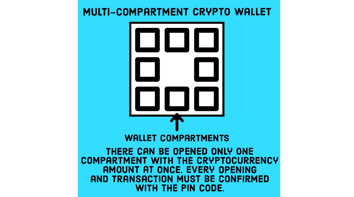 5D-Blockchains tweet media