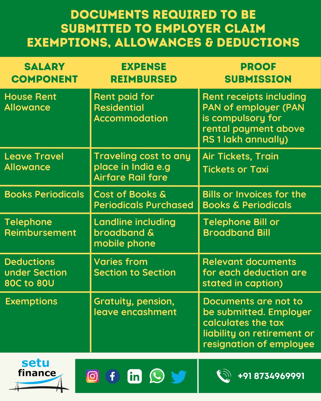 SETU FINANCE (@setufinserv) / X