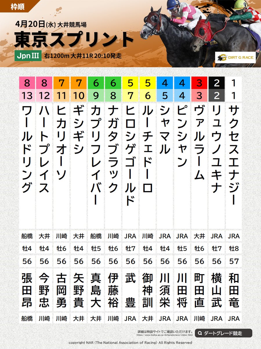 値下げ可能 地方競馬 大井競馬のあゆみ inspektorat.madiunkota.go.id