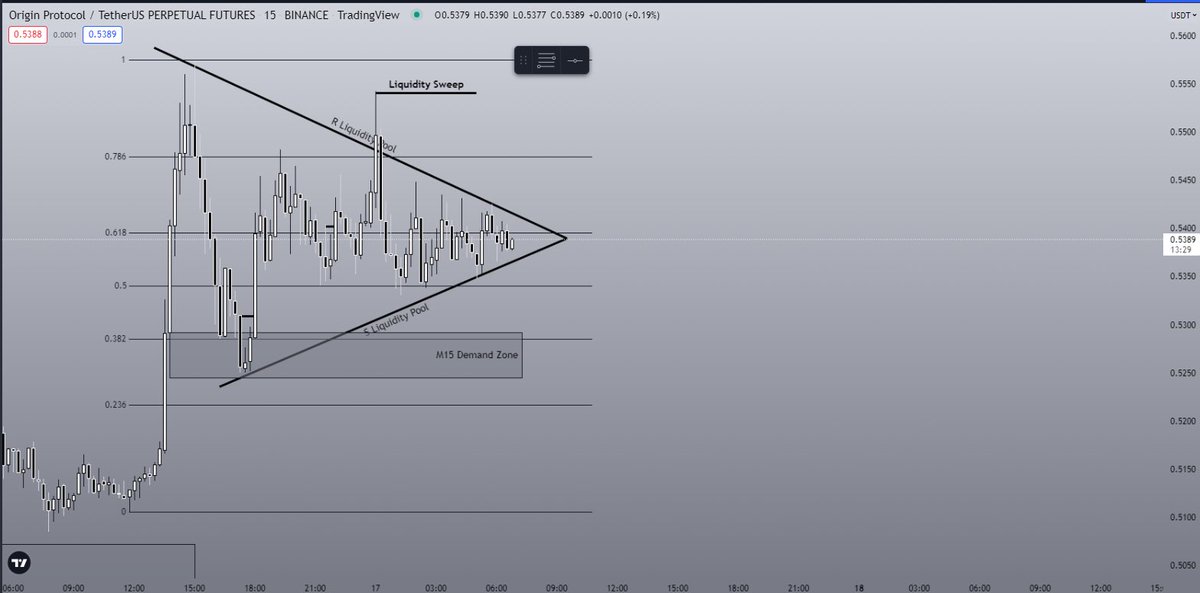 anthonytanzzzz's tweet photo. Charted around 20 mins before the pump 💸💸 @BeeerasTA 🥂 https://t.co/4tQFD73l3n