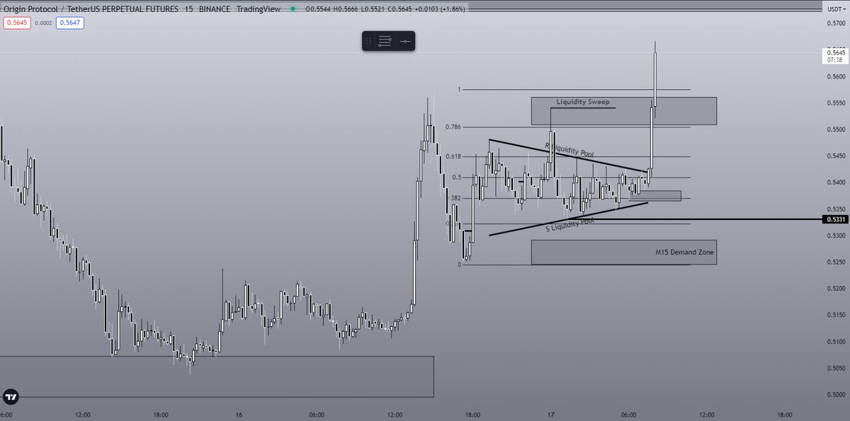 anthonytanzzzz's tweet photo. Charted around 20 mins before the pump 💸💸 @BeeerasTA 🥂 https://t.co/4tQFD73l3n