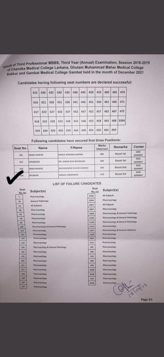 MuskanMeghwar's tweet photo. Batch 02 gims not going slow ✨
Secured all positions ❤
Mene b 1 li hai.😂✨ https://t.co/PrVeUABTfi