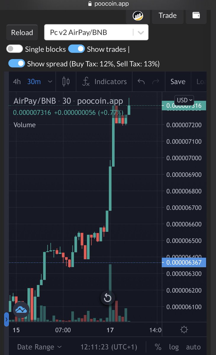 Looks like word is spreading!

We unveil and make available our Wallet TODAY!!

Join us and be a part of something very special 🤩

t.me/airpayverify

Pay. Your Way

#bsc #defi #cryptocurrency #blockchain #wallet #Airpayfinance #Launchpad #pancakeswap