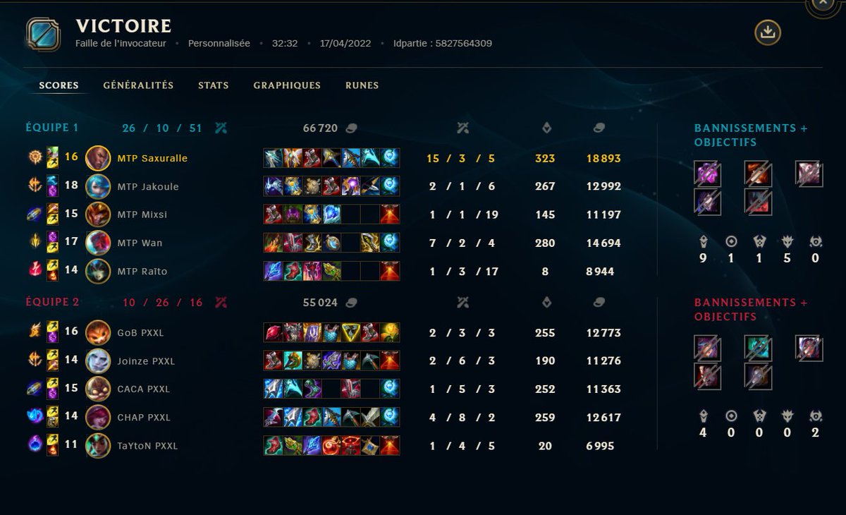 We win 2-1 against Pique sel and play semis later!!!
#MTPWIN