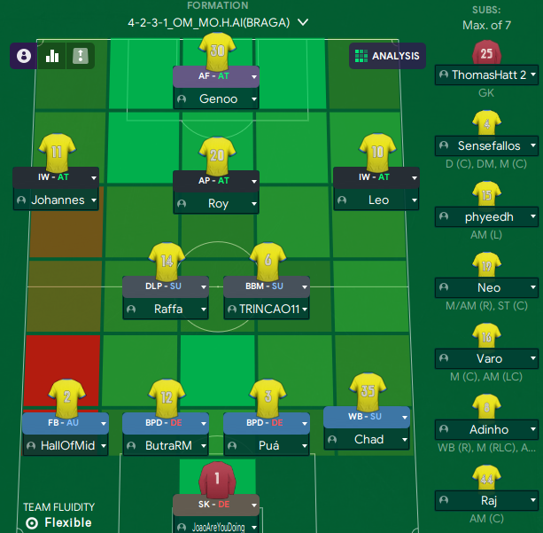 SlumsOfMumbaiFC's tweet photo. Starting XI vs Real Zaragoza
@JoaoAreYouDoing 
@Hallofmid 
@ButraRM_ 
@PoetsAtletiHQ 
@beeryanis 
@NikoIaVIasic 
@paragrest 
@JohannesATM 
@dustedaccount1 
@leorma10 
@breathXavi21 https://t.co/btrhnvq9DU
