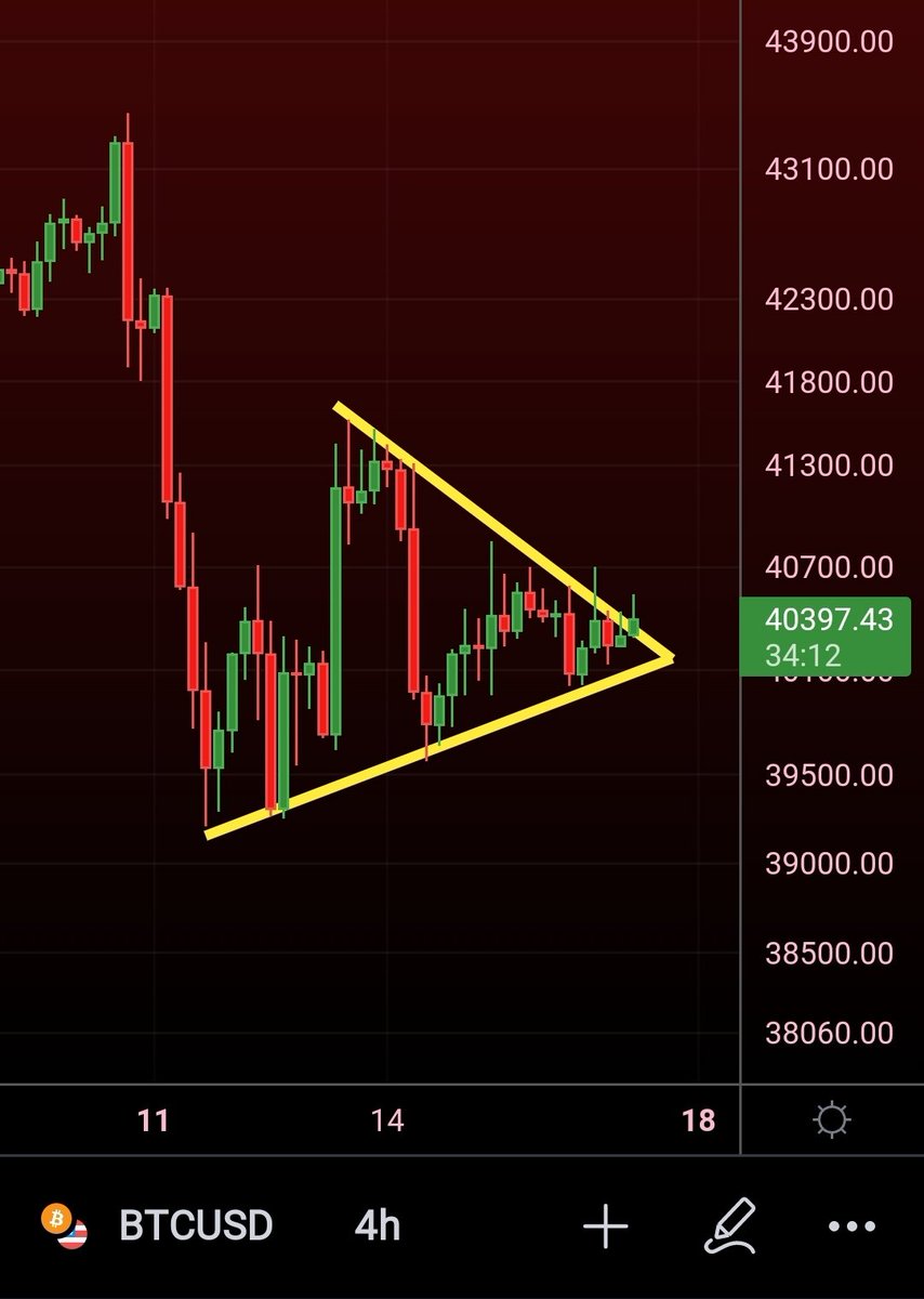 MatthewHyland_'s tweet photo. #Bitcoin 4 hour time frame https://t.co/AnSTcnoLa4