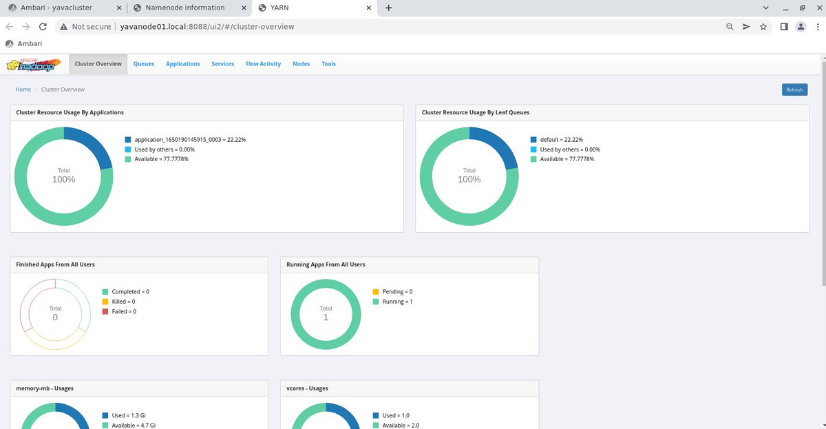 jj99211's tweet image. Me ha costado varios días, pero gracias a la RAM de 32GB de mi @vantpc, he conseguido montar un clúster #Hadoop y #Spark con 4 nodos en #Virtualbox, basado en la distribución #Yava de @solusi247
Todo #SoftwareLibre #FP #Python
Para mi módulo Frameworks #BigData 
@IESClaradelRey