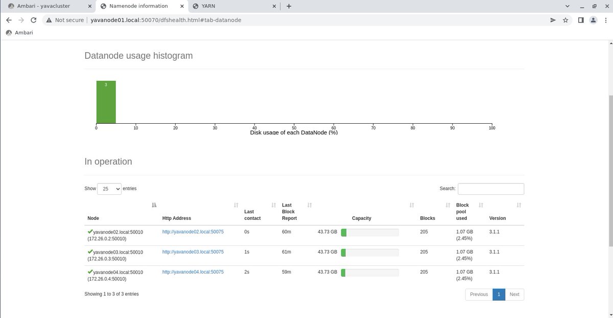 jj99211's tweet image. Me ha costado varios días, pero gracias a la RAM de 32GB de mi @vantpc, he conseguido montar un clúster #Hadoop y #Spark con 4 nodos en #Virtualbox, basado en la distribución #Yava de @solusi247
Todo #SoftwareLibre #FP #Python
Para mi módulo Frameworks #BigData 
@IESClaradelRey