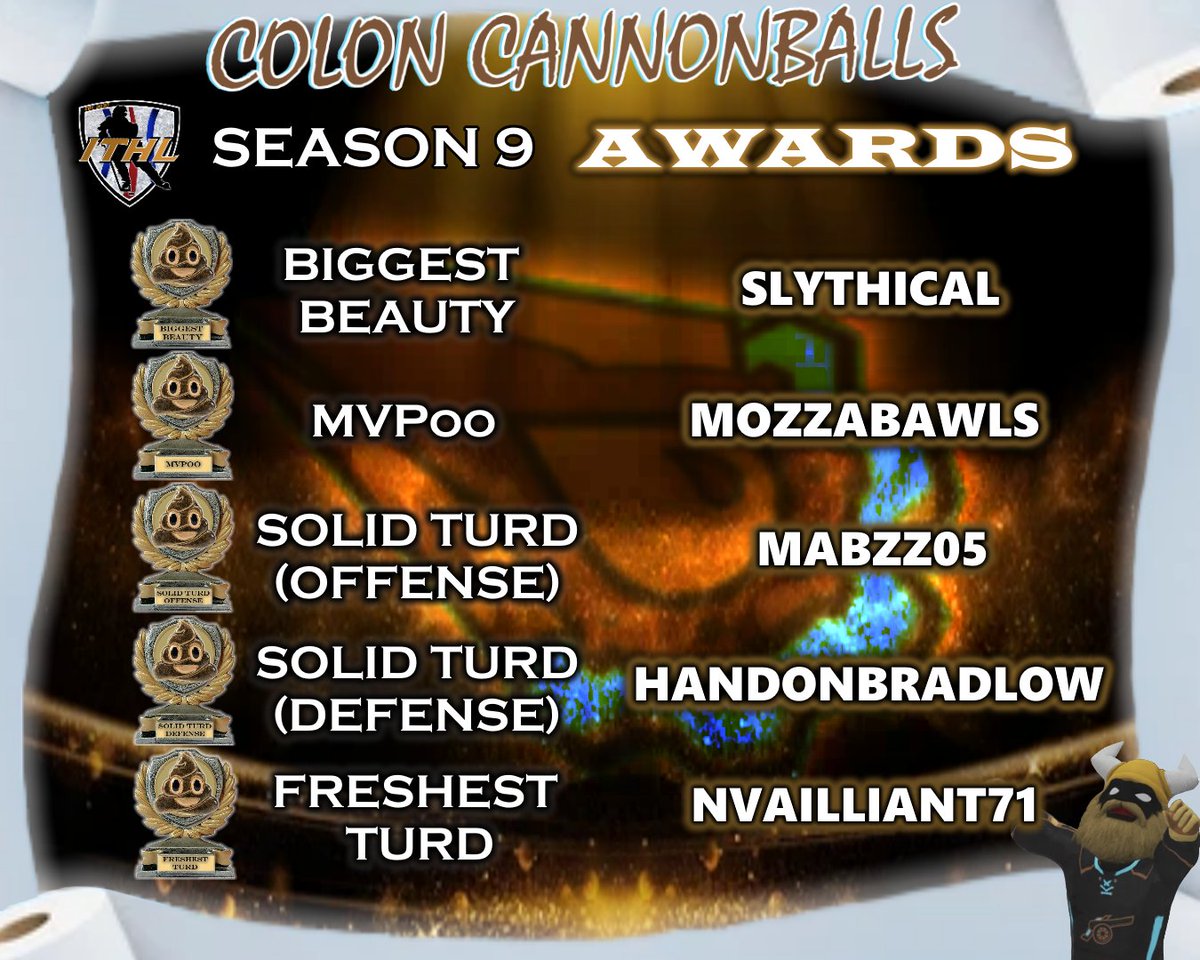 We handed out our S9 <a href="/IceTiltHL/">ITHL</a> awards over the weekend. 

Huge shutout to Slythical, Mozzabawls and Handonbradlow for being back to back winners! #goballs