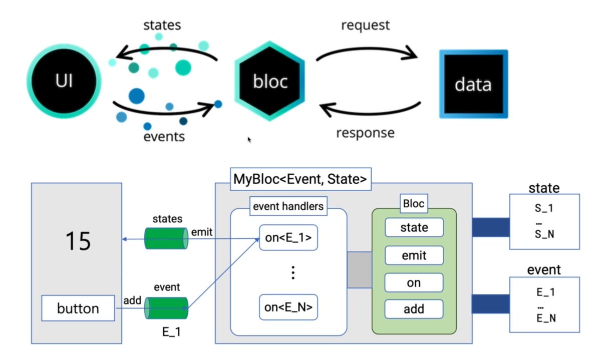 edr3x_'s tweet image. Day 2:
Today I went deep dive on BlocListener, BlocProvider, and BlocBuilder.
#60daysoflearning 
#LearningWithLeapfrog 
#LSPPD2