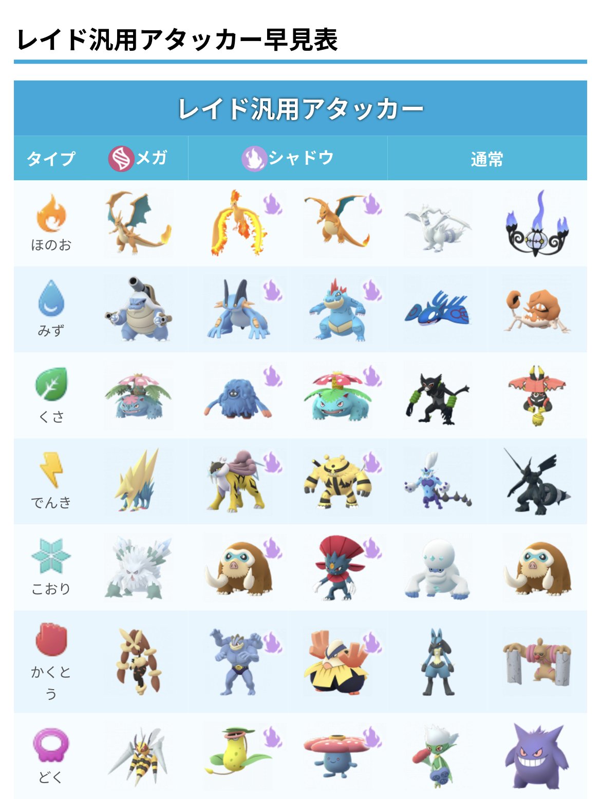 カネール レイドの汎用アタッカー一覧と 強烈アタッカーを狙うコツの記事を作成しました 意外と知らない人が多いポイントについてもまとめてみたので 良かったら見てみてください レイド汎用アタッカー一覧 T Co Loxtoafrfn 強烈
