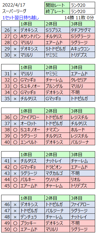 まと ポケモンgo Mato Pgo Twitter