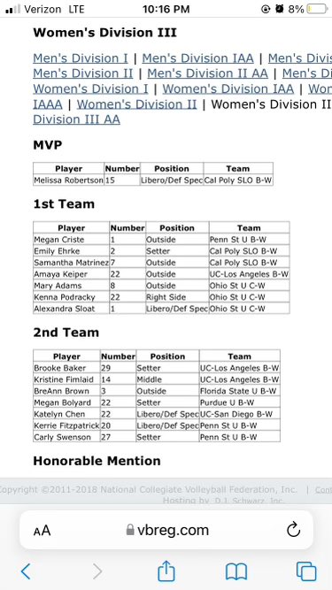 So proud of you Megan Kate! Second team all tournament team at the NCVF national tournament!! <a href="/meganbolyard_/">meg</a> <a href="/PMFalconSports/">Perry Athletics</a> <a href="/PMHSVolleyball/">Falcons Volleyball™</a>