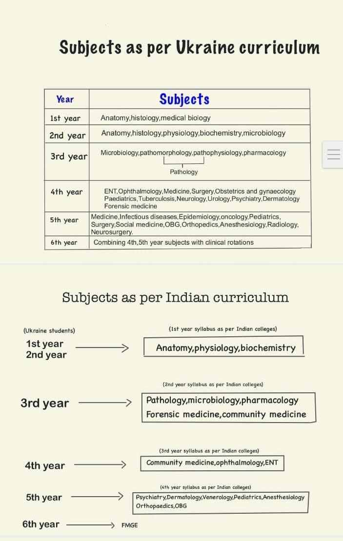 natulbj2b's tweet photo. @DrSJaishankar  sirs plz do something great for students returned from Ukraine. Plz continue their studies .we beg you sirs @narendramodi .@dpradhanbjp  has issued circular for technical education ..plz do for medical also sirs plz @PMOIndia @rashtrapatibhvn @MEAIndia https://t.co/0l2nZJzfD1