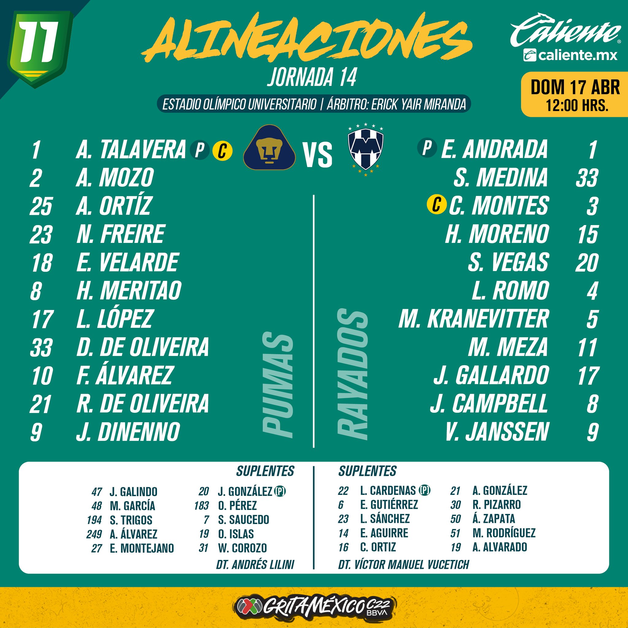 Alineación de Pumas vs. Rayados