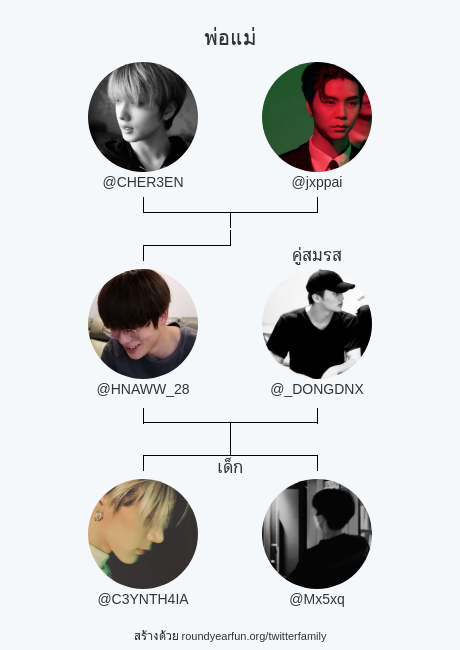 ครอบครัวทวิตเตอร์ของฉัน:
พ่อแม่: <a href="/CHER3EN/">เสือกเก่ง</a> @jxppai
คู่สมรส: <a href="/_DONGDNX/">*แอคสู้ชีวิต</a>
เด็ก: @C3YNTH4IA <a href="/Mx5xq/">-</a>

via funaroundy.me/twitterfamily?…

⠀