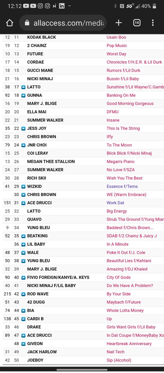 AceDrucci's tweet photo. #31 and rising on the @MediabaseCharts 'Work Dat' https://t.co/93yvo7bp4A