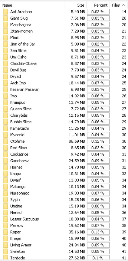 Sahufag's tweet photo. As of 17.04.2022, the lowest amount of art for a mge girl is 14, while the highest is 1969. https://t.co/tbCp8eGxMk