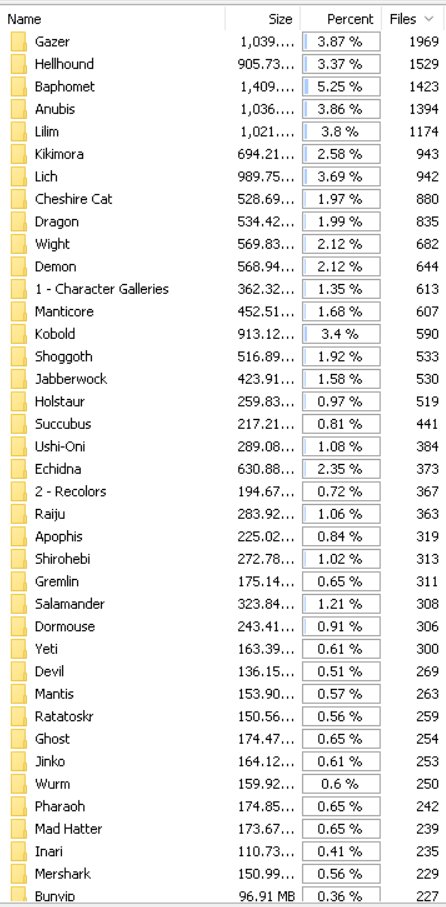 Sahufag's tweet photo. As of 17.04.2022, the lowest amount of art for a mge girl is 14, while the highest is 1969. https://t.co/tbCp8eGxMk