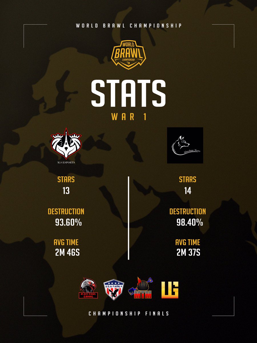 Events Hub tweet media