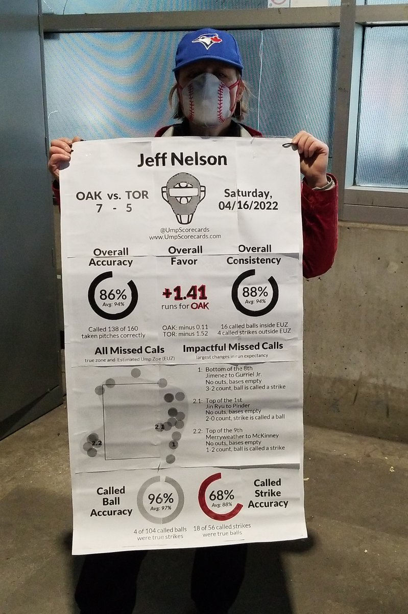 CjHajer's tweet image. I fought really hard but they will not allow me in with my sign because it could be considered to be... get this... "critical of the umpire". "It might be seen to be saying the umpire did a bad job."

@MLBUA @BlueJays

#NextLevel