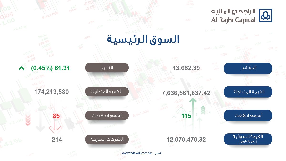 الراجحي المالية tweet media