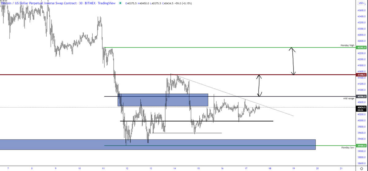 trader1sz's tweet photo. $BTC &amp; $PYR same levels from live stream if you missed and how im looking to play them with trigger plans https://t.co/bg2lPt2eyH