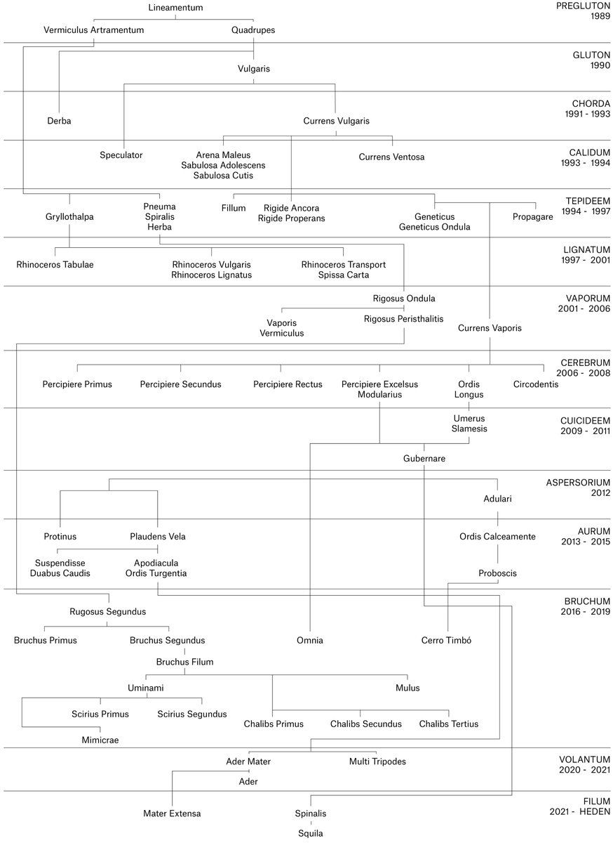 DrStrangetwit's tweet image. Classification and evolution of the #StrandBeests on strandbeest.com
