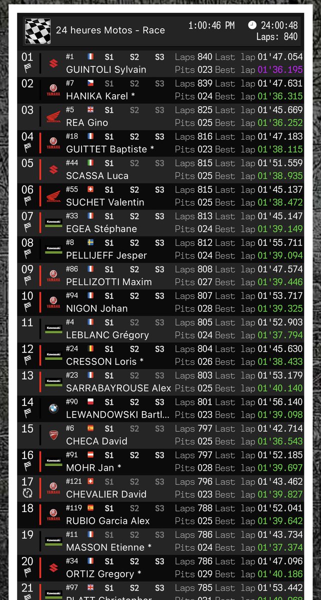 ルマン24時間耐久レース
ヨシムラSERTMOTUL
優勝おめでとう㊗️🎉🍾