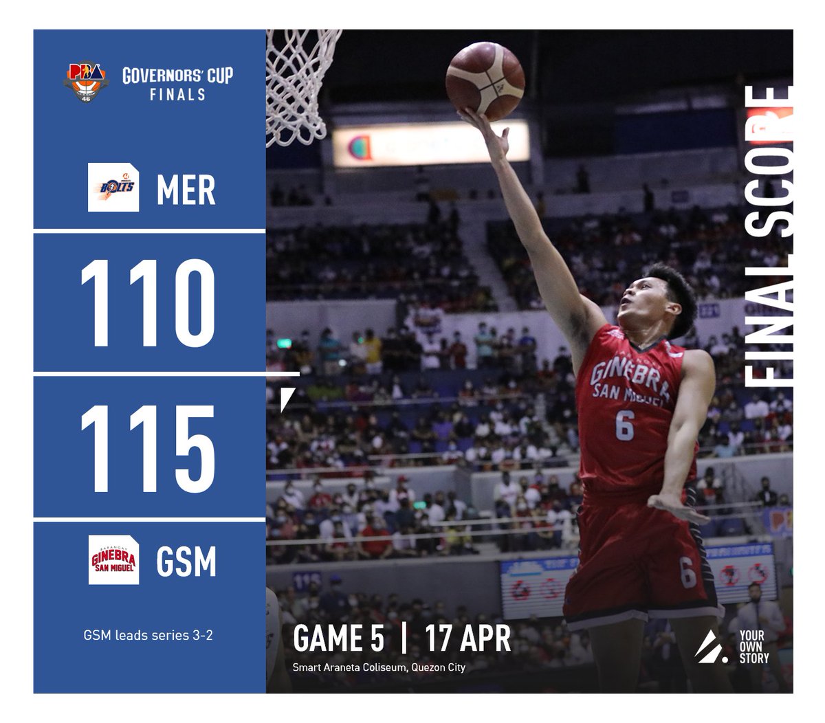 FINAL - In front of a packed Smart Araneta Coliseum, Scottie Thompson conspired into the endgame as Ginebra repels Meralco, 115-110, to push themselves on the cusp of defending its Governors’ Cup title.

MER - 110
GSM - 115
Ginebra leads series 3-2

#PBA   #PBAiTuloyAngLaban