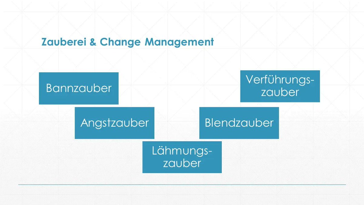 socbe's tweet photo. 🎩🤖 Was hat der #DigitaleWandel mit Zauberei zu tun? - Mehr als man meinen könnte. in diesem Referat zeige ich einige Tricks der Techmagier: https://t.co/3V7cU5Afn0

#Cyberethik #Metaverse #changemanagement https://t.co/CMTHzVokRk