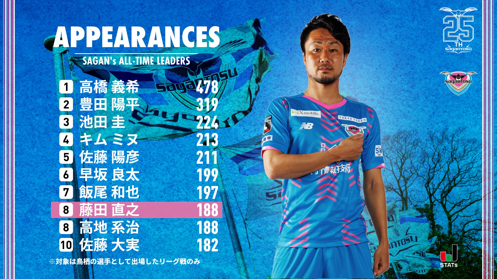 サガン鳥栖公式 on Twitter: