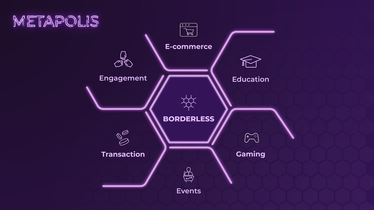 themetapolis's tweet photo. #Metapolis enables virtual experiences, where anything imagined can be realized. By creating a network of interconnected &amp; interoperable experiences, this borderless world provides limitless possibilities. 
 
#Web3 #Metaverse #TheNextInternet #Zilliqa https://t.co/eFfAYGW6Ii