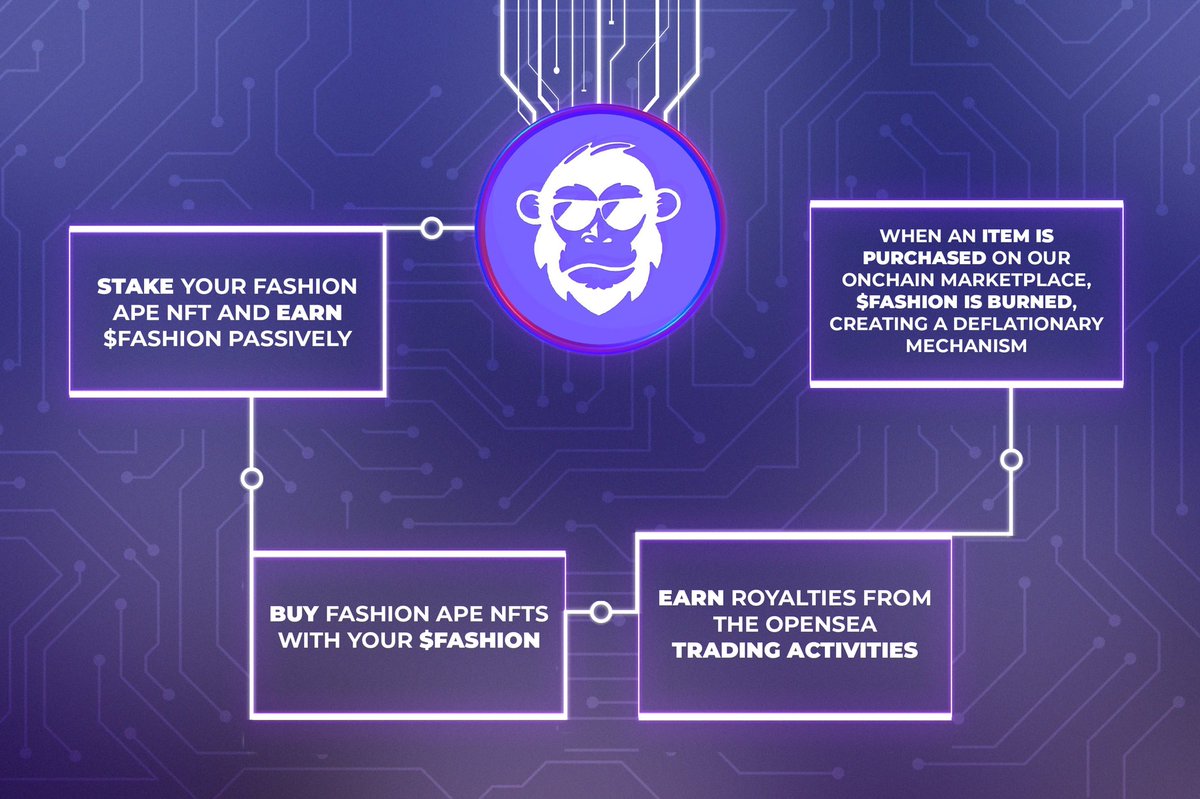 Fashion Ape tweet media
