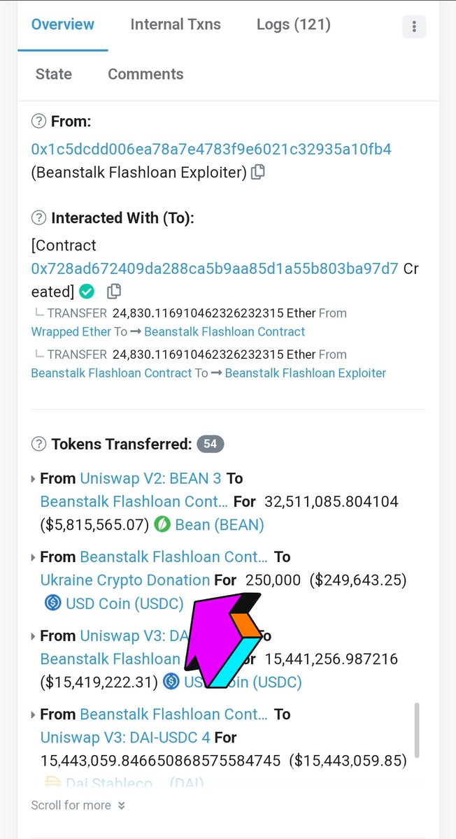 <a href="/peckshield/">PeckShield Inc.</a> <a href="/BeanstalkFarms/">Beanstalk Farms</a> -be a hacker
-exploit 80mil from <a href="/BeanstalkFarms/">Beanstalk Farms</a>
-still want to show not a bad person
-send some exploited $ to Ukraine to show solidarity with them
-<a href="/TornadoCash/">🌪️ Tornado.cash 🌪️</a>
-????
-profit