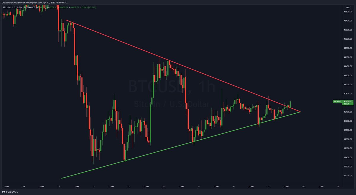 #BITCOIN IS BREAKING BULLISH! 🔥👇