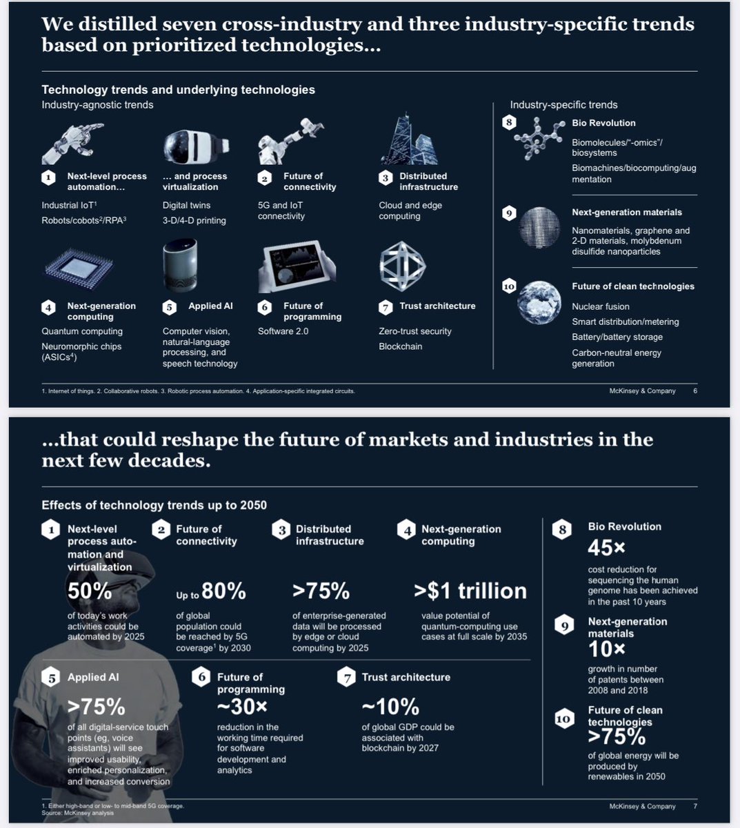 ValaAfshar's tweet photo. 10 technology trends that will shape the coming decade:

1 automation RPA
2 5G and IoT
3 cloud and edge compute
4 quantum computing 
5 applied AI (ML NLP)
6 software 2.0
7 trust architecture (blockchain)
8 bio revolution
9 NG materials
10 clean tech https://t.co/Byp46APNHI https://t.co/MgEeqJajeC