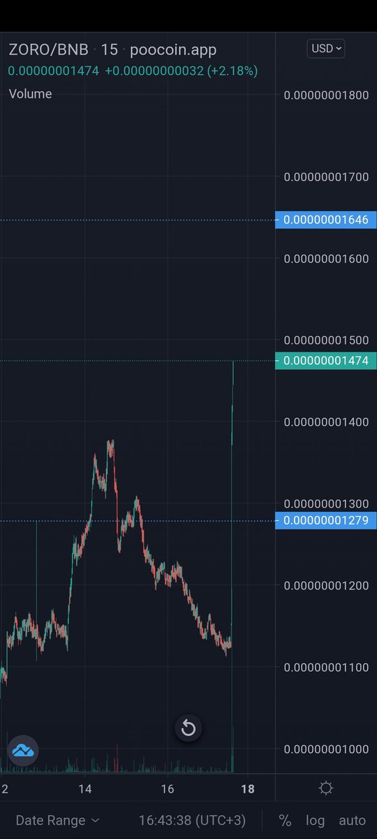 CrpUmut's tweet photo. @saylor @hodlXhold #zoroinu Let's go to the moon journey has begun. Do not be late. New @ShibainuCoin
🚀🚀🚀🚀🚀🚀

#altcoins #altcoin #memecoin #memecoins #gems #GEM 
@ZoroToken @ZoroTokenBurn 
@cz_binance @HuobiGlobal https://t.co/ZqPC9AEd0w https://t.co/zII3U9Um72