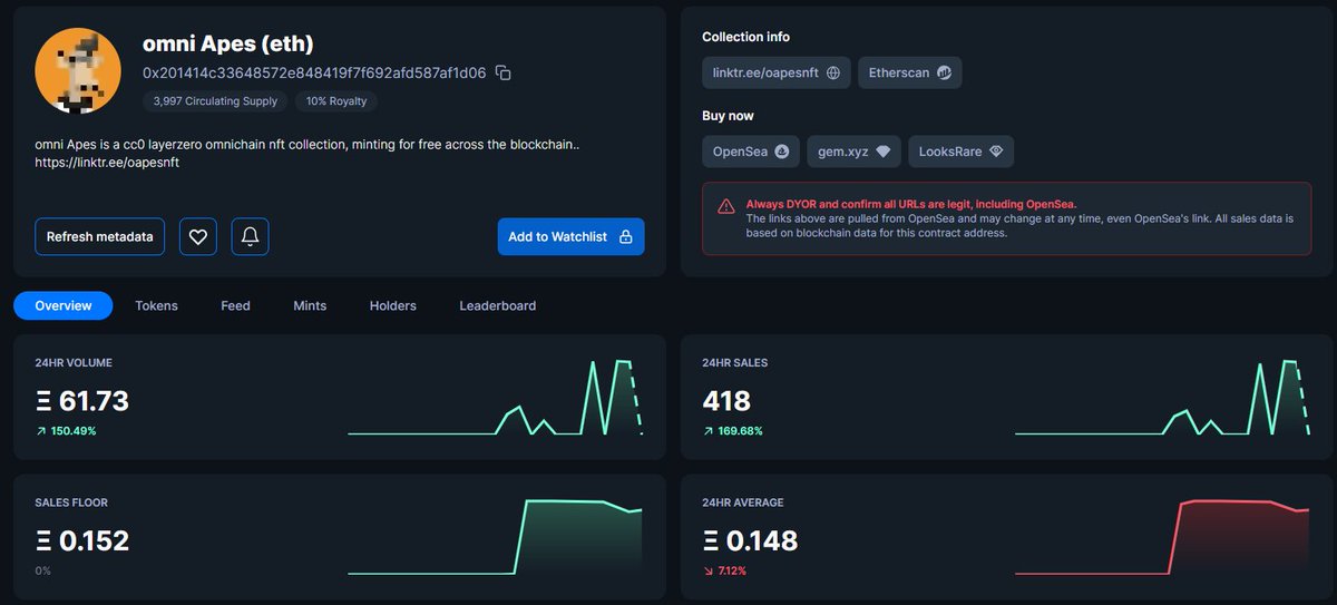 oApesNFT's tweet photo. gm #oapes.
happy easter.
even https://t.co/cEMHDDiCMN wants us to be successful.
buy your oapes now: https://t.co/GjVaIazGKd
https://t.co/oc6gsDkhJM
#cc0 #layer0 #omnichain #eth #avax #bsc #ftm #arbitrum #optimism #polygon #nft #nfts https://t.co/k71fdl6VL1