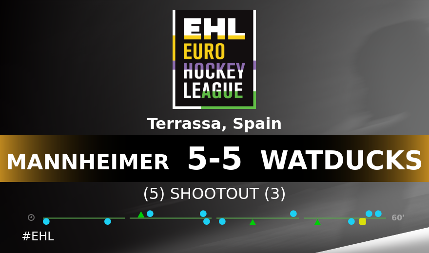 EHLHockeyTV's tweet photo. #EHL #MANNHEIMER v #WATDUCKS https://t.co/VOfh23dbXE https://t.co/GUP6TIgbrU
