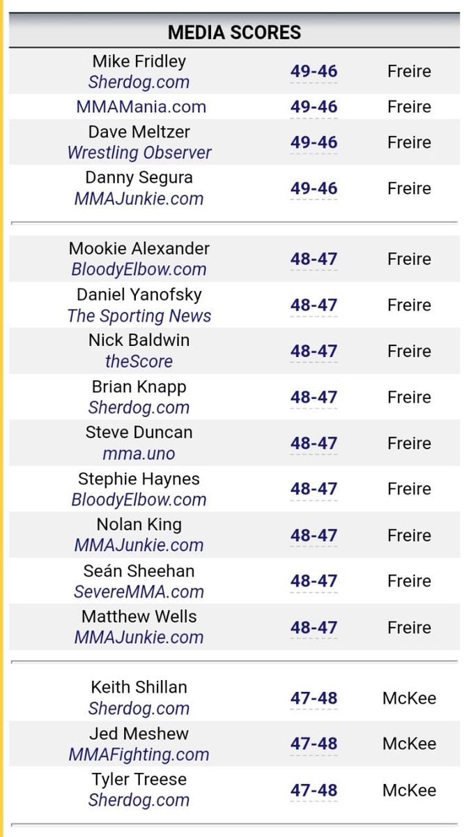 I heard you guys like stats #Bellator277